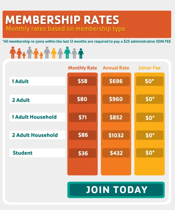 Membership Rates